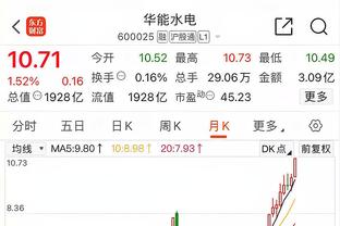 马丁内利本场数据：4次过人2次成功，传球成功率63%，评分6.7